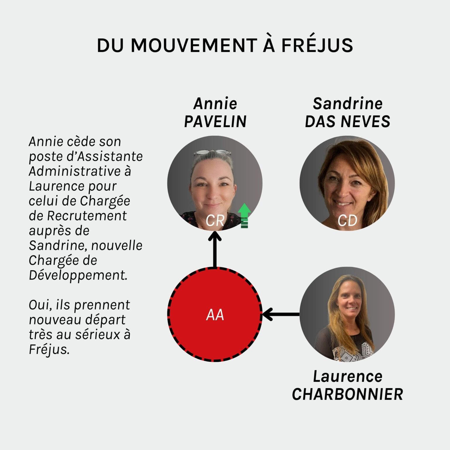 Du mouvement à fréjus