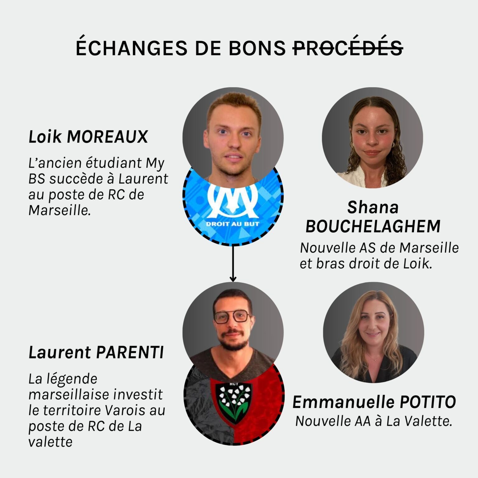 Échanges de bons procédés