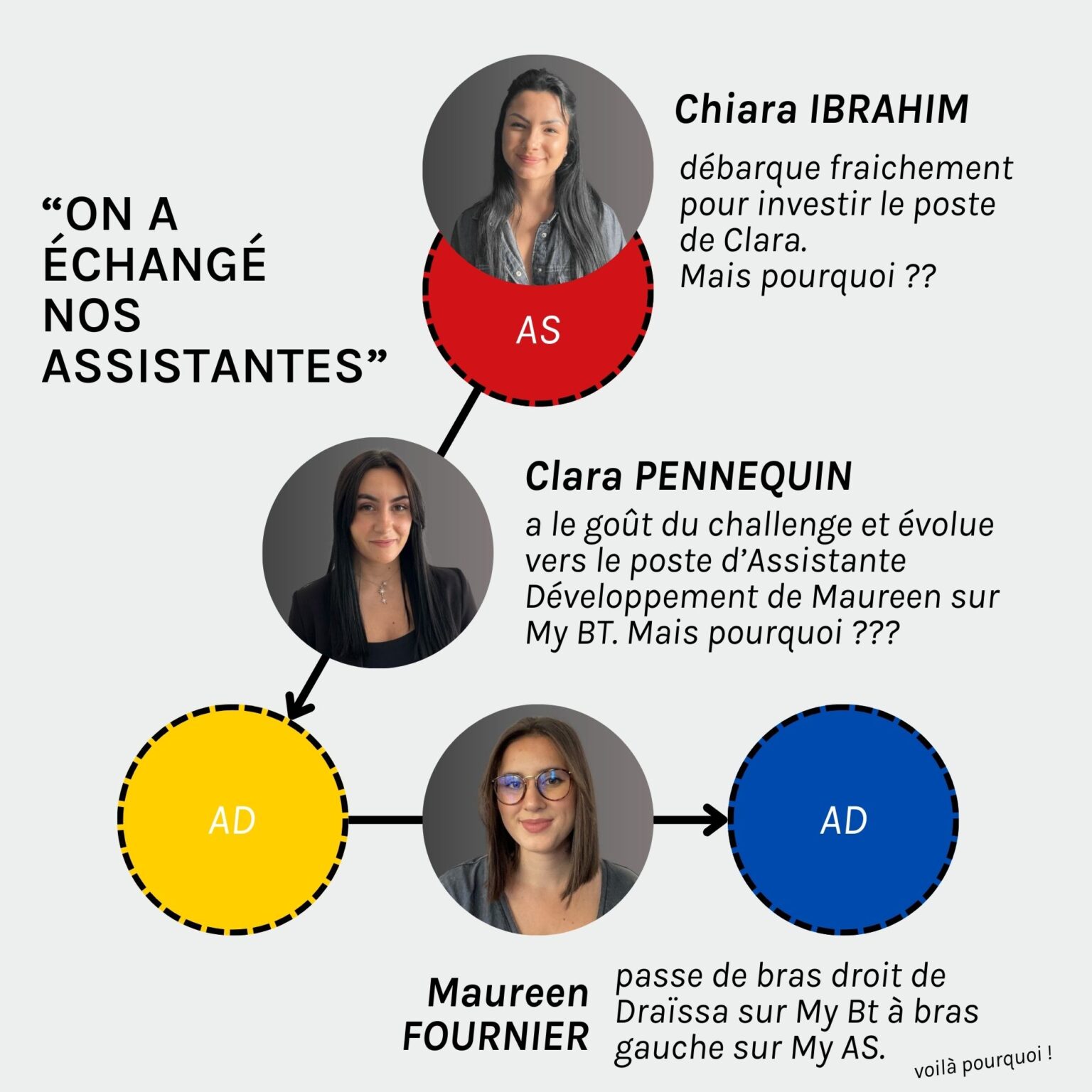 On a échangé nos assistantes